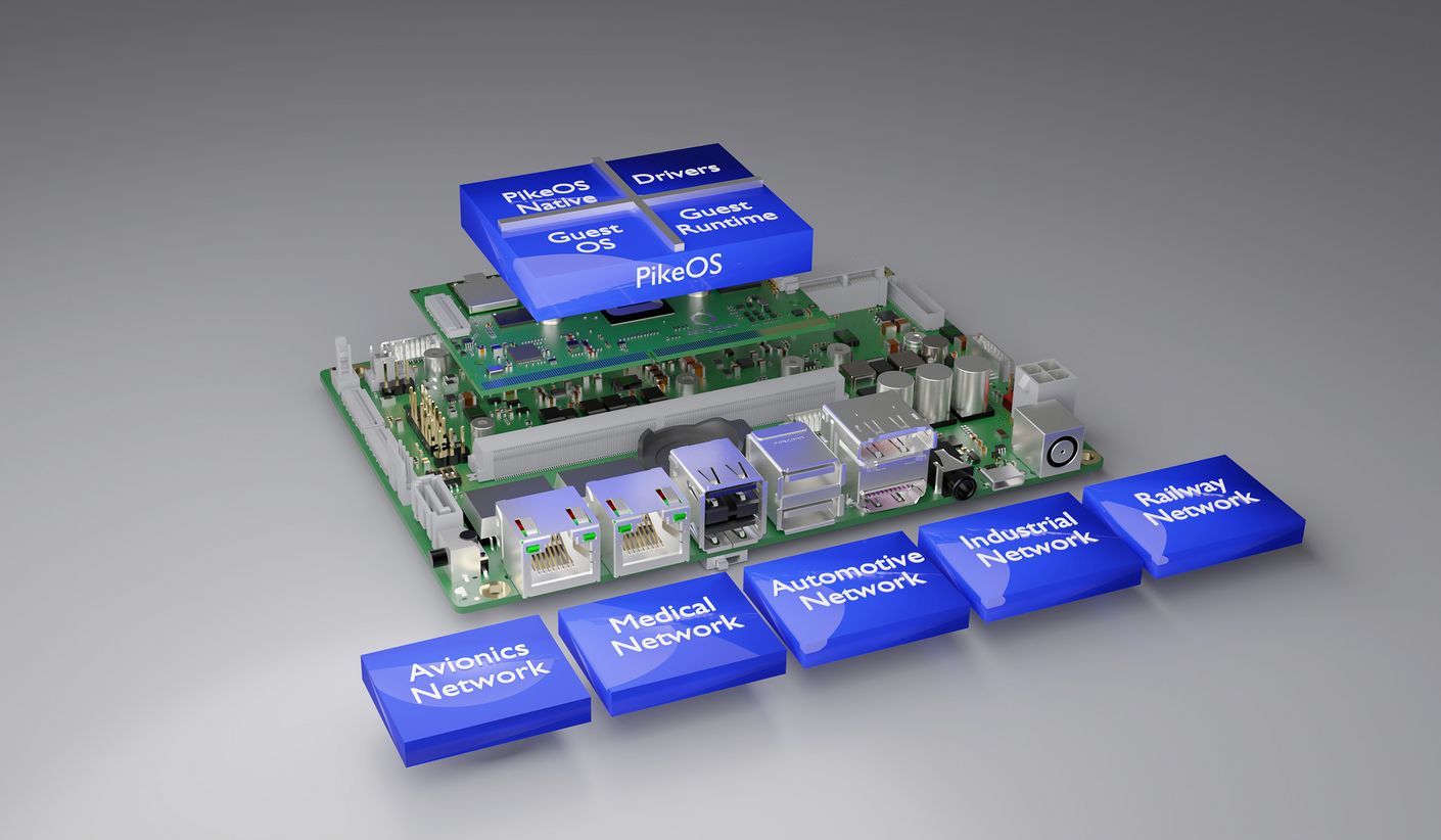 [Translate to French:] Computer-on-Modules Software Architecture